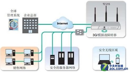 SonicWALL TZ215防火墻僅售6500元，企業網絡安全首選