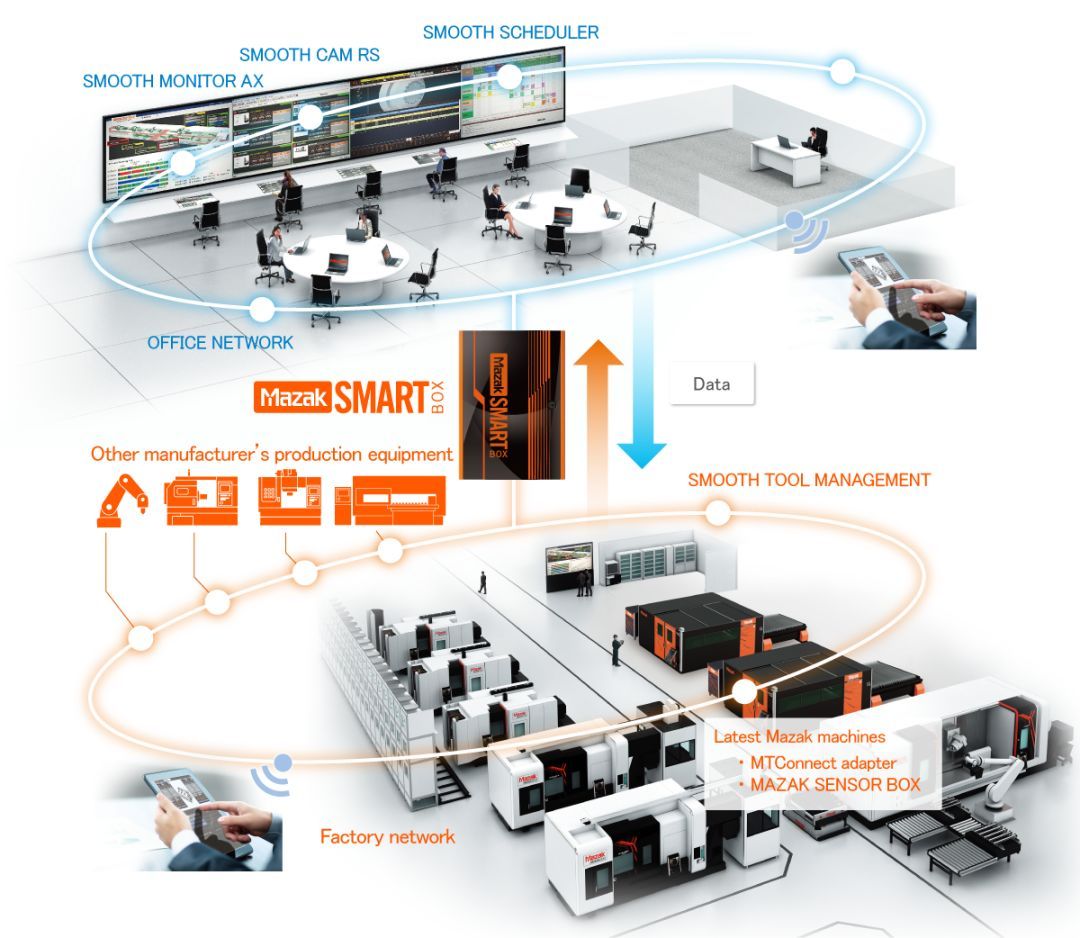 走進馬扎克大口工廠，探秘制造業的智能化未來
