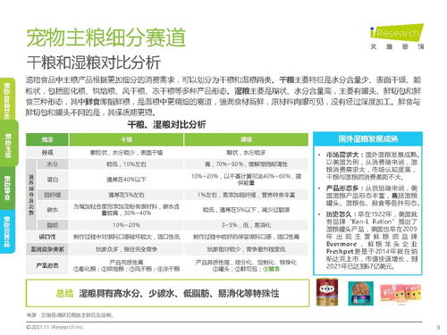中國寵物食品行業研究報告 艾瑞咨詢 附下載